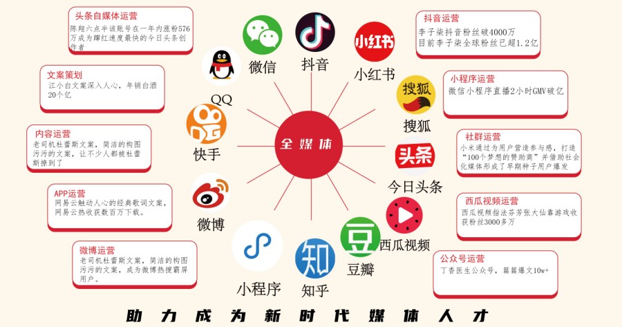 十大国内口碑好的全媒体运营师培训学校靠谱推荐