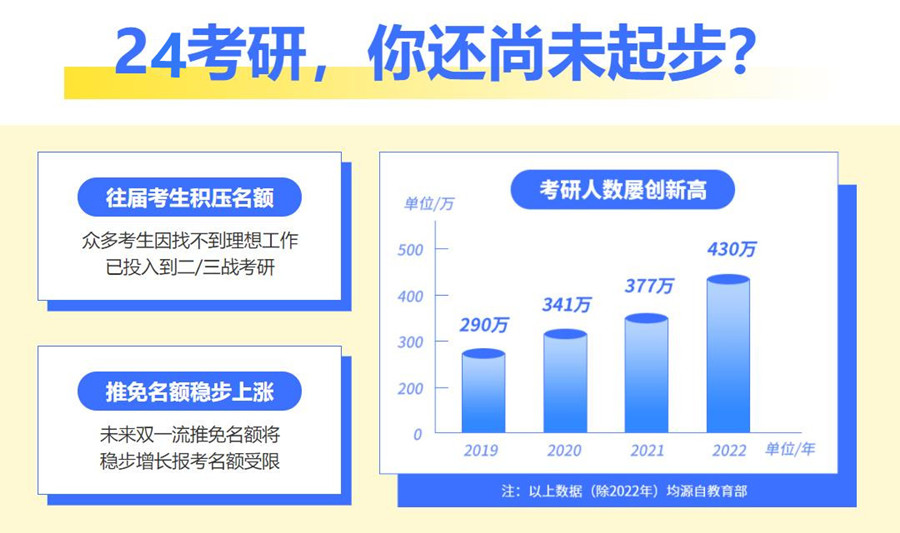 张家口十大考研培训机构排行榜-排名前十名单