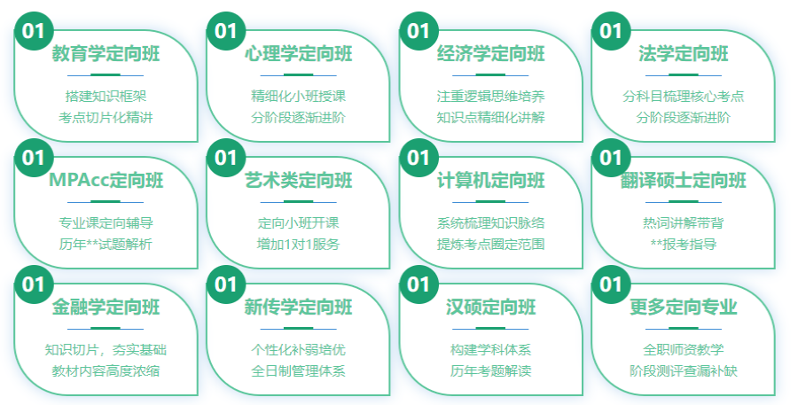 张家口十大考研培训机构排行榜-排名前十名单
