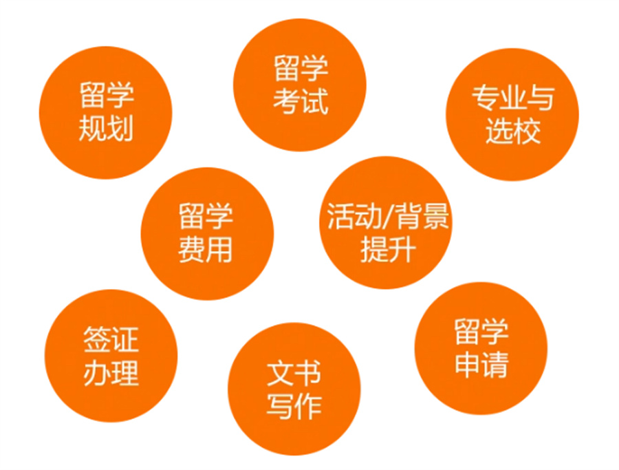 长沙大众评价好的美国留学机构实力名单汇总