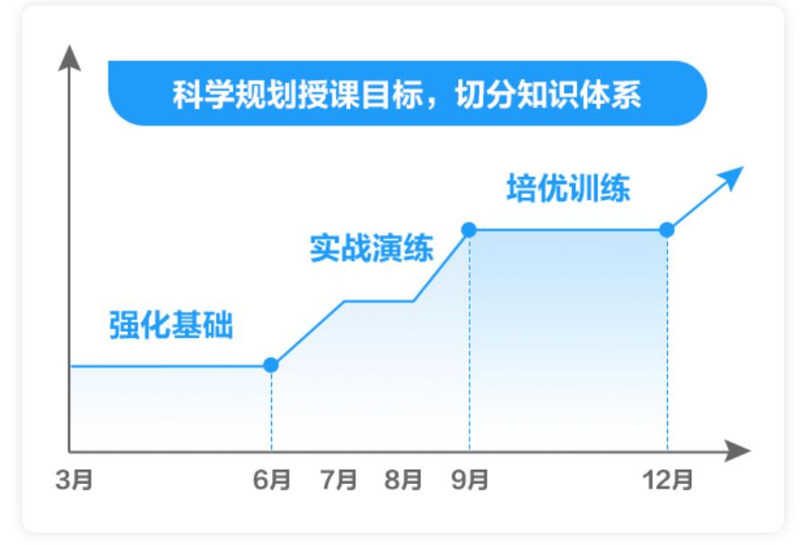 十大值得推荐的考研辅导机构名单一览