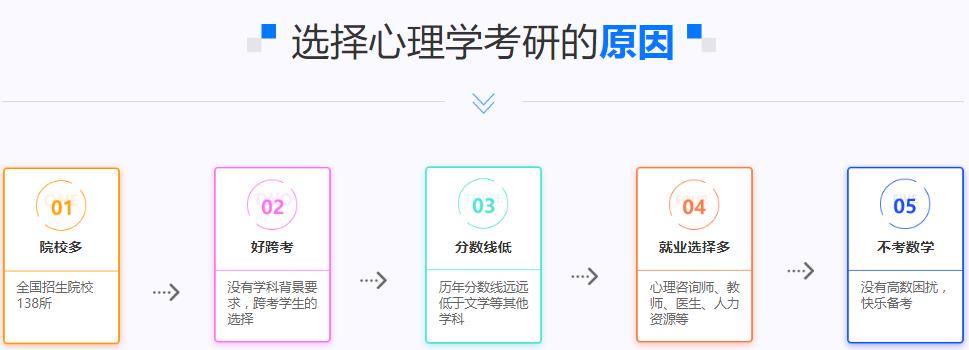十大心理学考研辅导机构排名汇总
