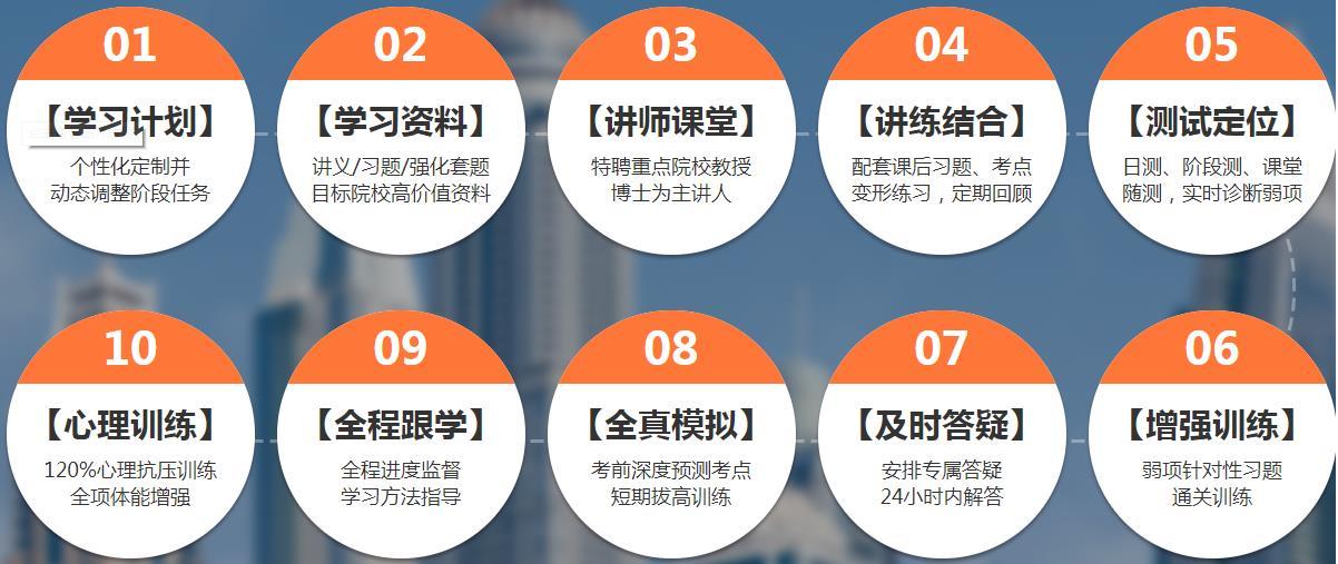 漯河本地靠谱的考研辅导机构十大排名揭晓