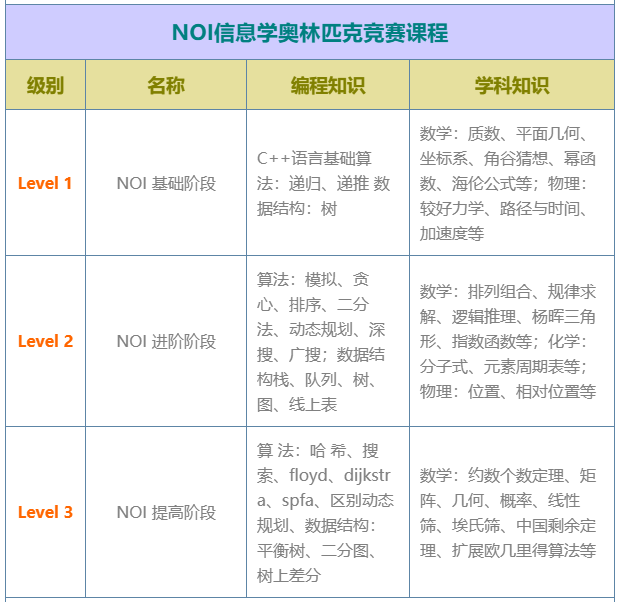 精选专业NOIP信奥赛培训机构五大排名名单一览