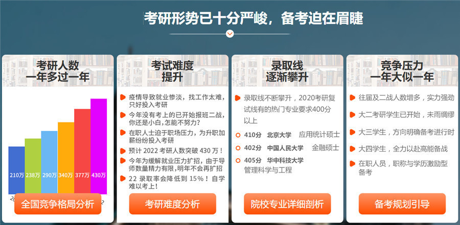 武汉值得推荐的考研辅导机构五大排名汇总