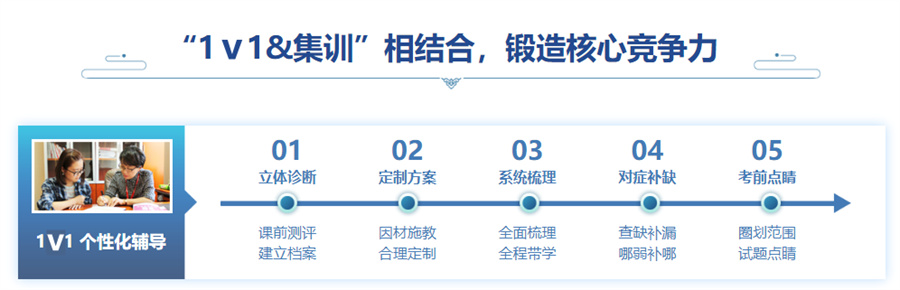 全科考研集训营排名前十一览