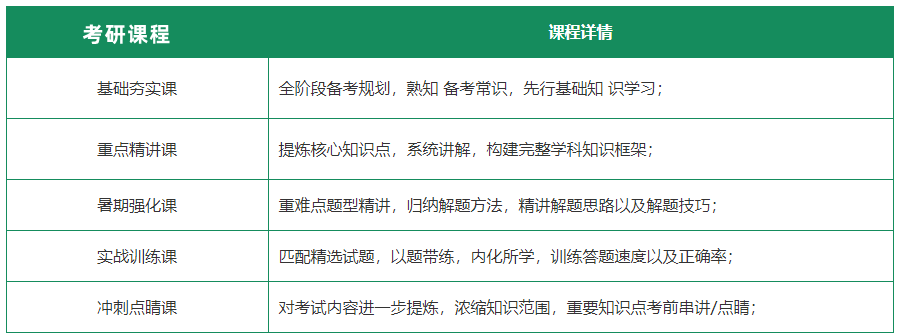 2024届十大封闭式考研辅导班排名名单参考