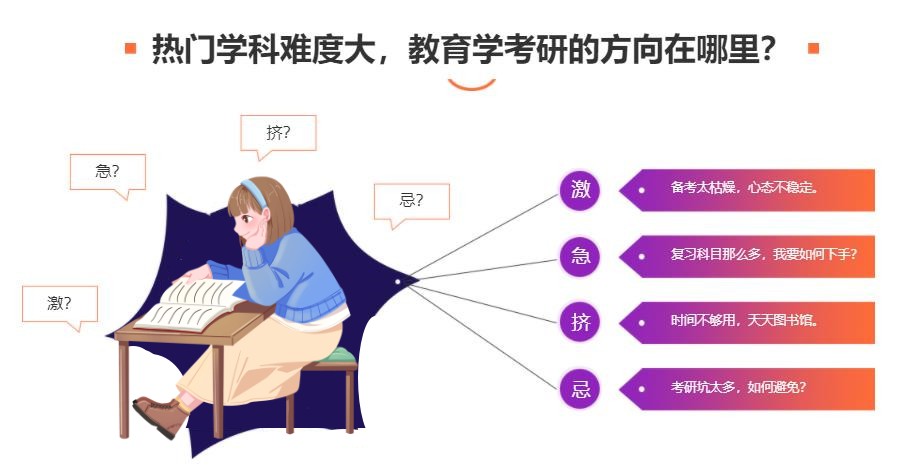 教育学考研