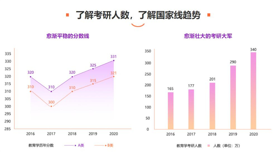 教育学考研培训机构人气前十名单出炉