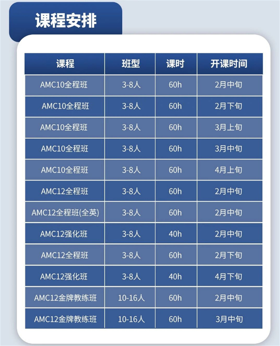 国内擅长AMC辅导的机构排名五一览