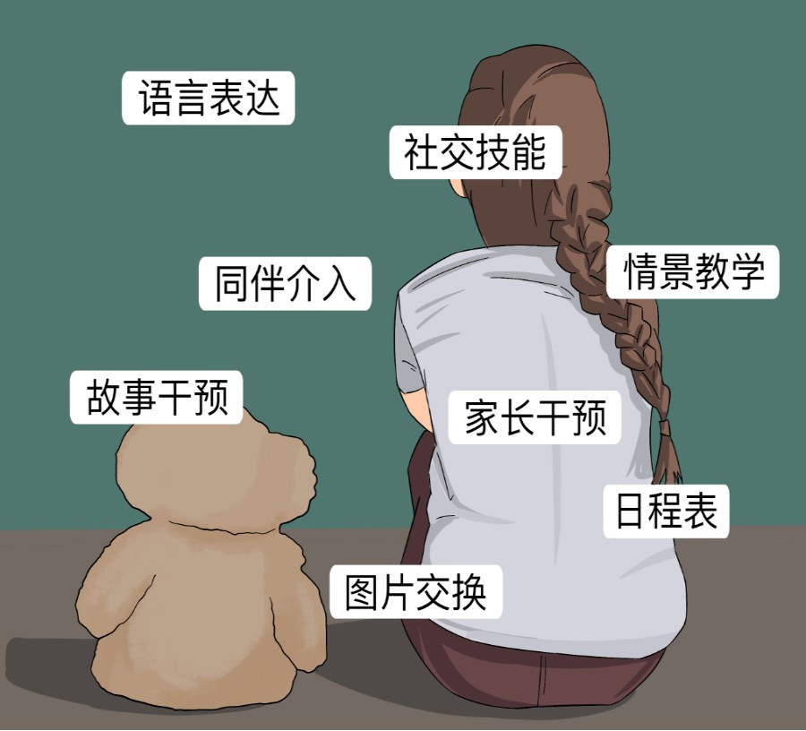 郑州自闭症特殊儿童康复机构排名top3名单汇总一览.jpg 郑州自闭症特殊儿童康复机构排名top3名单汇总一览.jpg