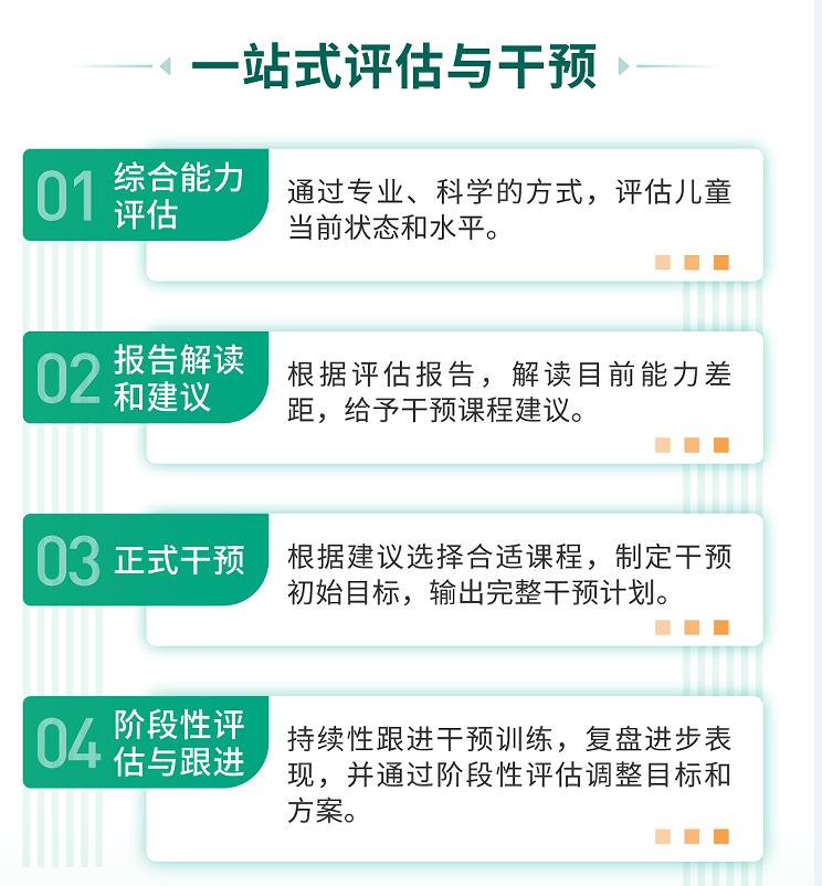 江苏淮安儿童语言障碍迟缓康复训练机构排名前十名.jpg 江苏淮安儿童语言障碍迟缓康复训练机构排名前十名.jpg