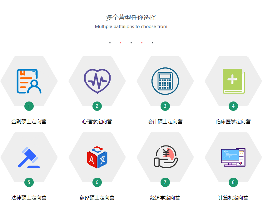 十大正规考研二战集训营排名榜