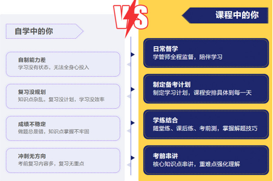 上海十大考研机构实力排名名单汇总