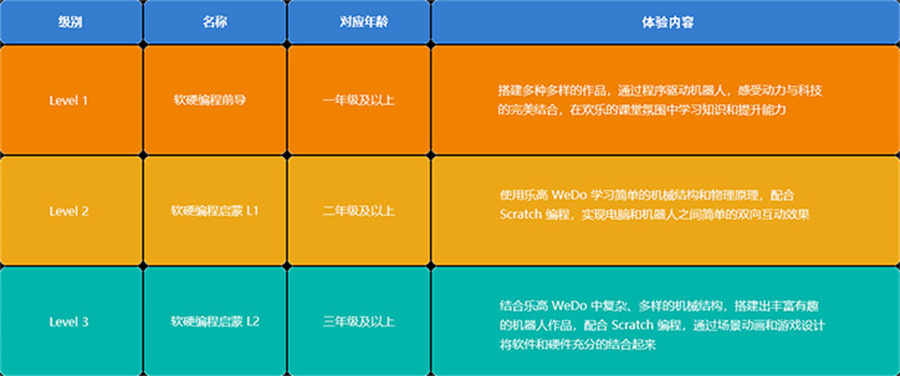 四川童程童美-少儿编程课程-编程语言-童程童美