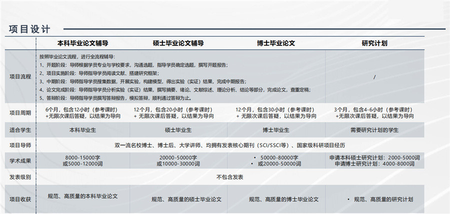 北京排名前五的毕业论文指导机构一览名单
