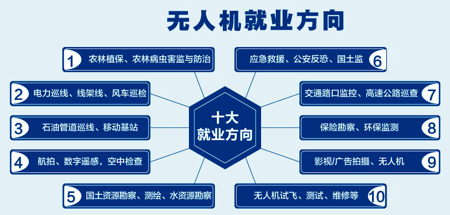 广州无人机操作考证培训机构top5排名已更新名单
