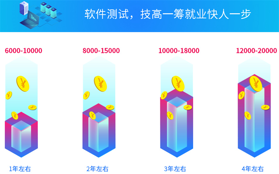 杭州软件测试集训基地汇总公布