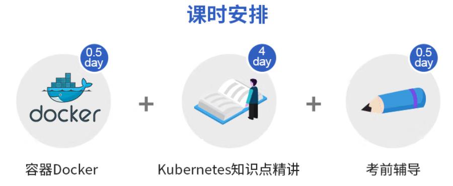 cka认证考试培训中心排行榜top5一览