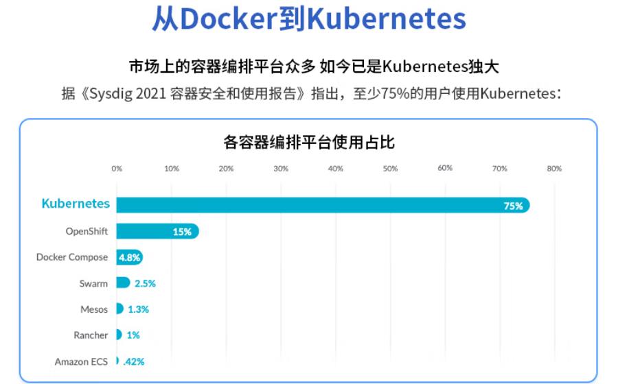 cka认证考试培训中心排行榜top5一览