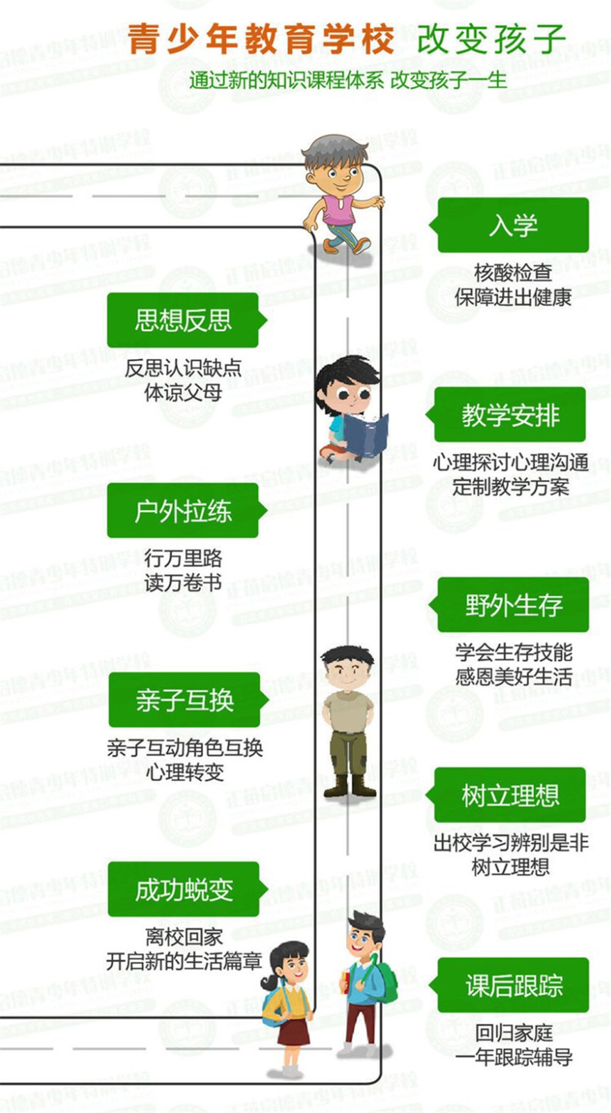 少年叛逆戒网瘾素质教育基地
