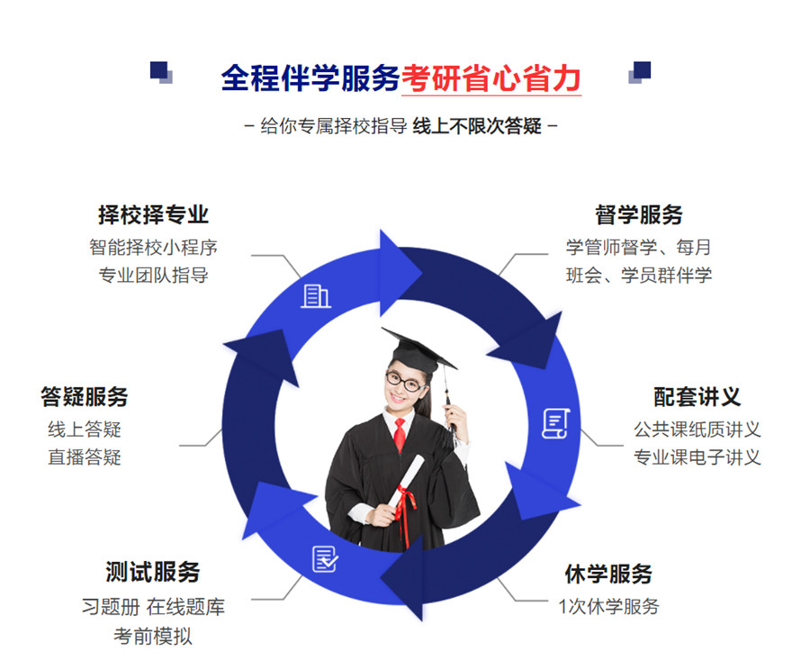国内排名top10的MBA培训机构人气名单汇总 国内排名top10的MBA培训机构人气名单汇总