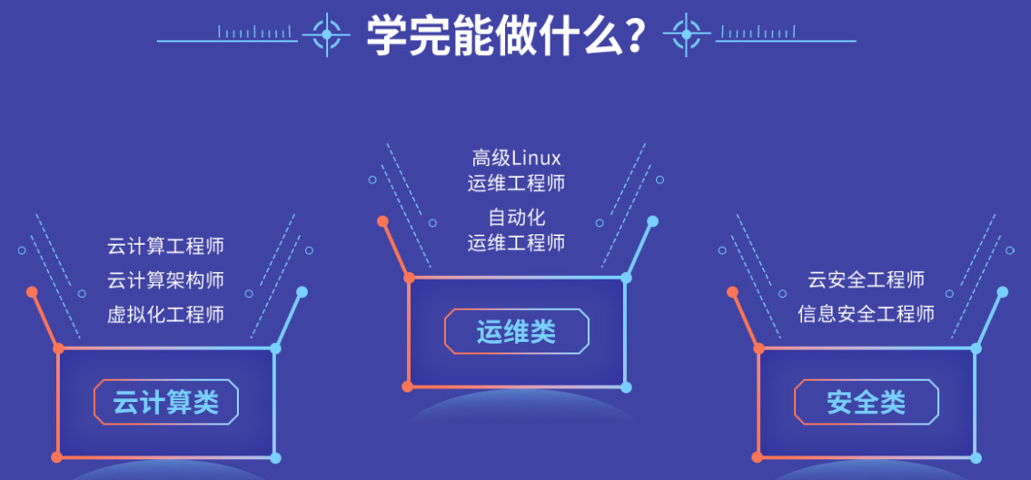 盘点2023国内十大云计算(Linux)培训学校排行榜.jpg