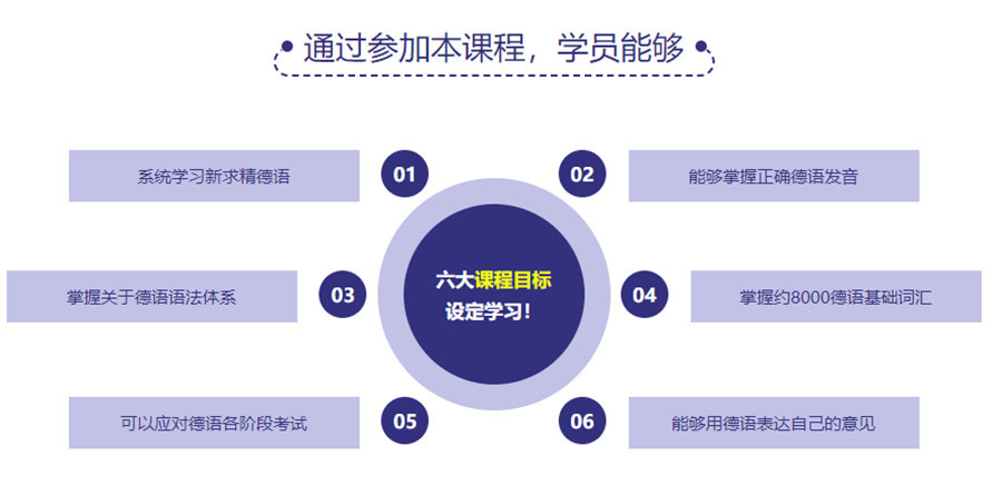 2023年评价高的德语培训机构长沙名单榜一览 2023年评价高的德语培训机构长沙名单榜一览