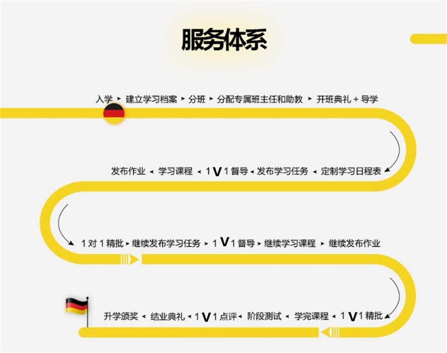 2023年评价高的德语培训机构长沙名单榜一览 2023年评价高的德语培训机构长沙名单榜一览