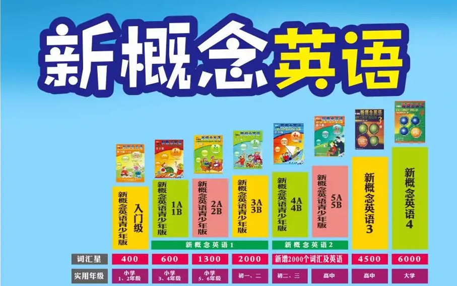 天津新概念英语培训机构TOP10列表推荐