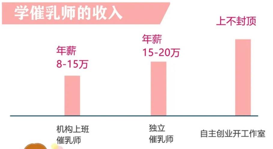 北京排名靠前的催乳师培训机构实力推荐