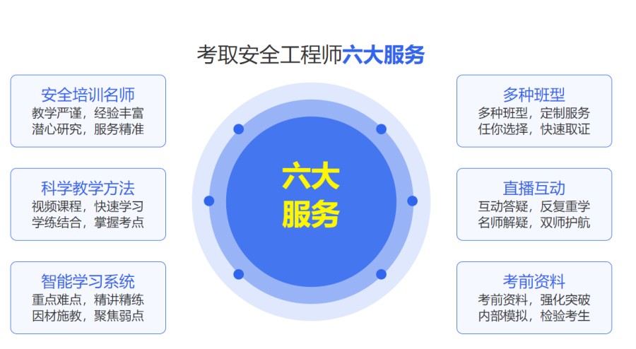 重庆三大注册安全工程师考证培训机构名单排名公布.jpg 重庆三大注册安全工程师考证培训机构名单排名公布.jpg
