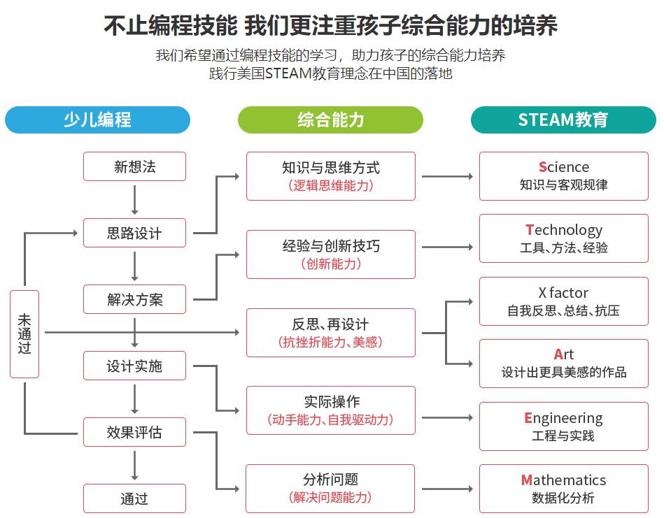 盘点国内十大少儿编程机构排行榜已更新