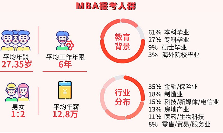 国内公认不错的MBA考研培训机构6大排名
