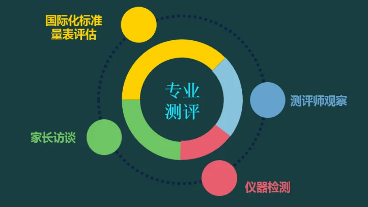 江苏省儿童自闭症康复机构哪家好-top10排名榜