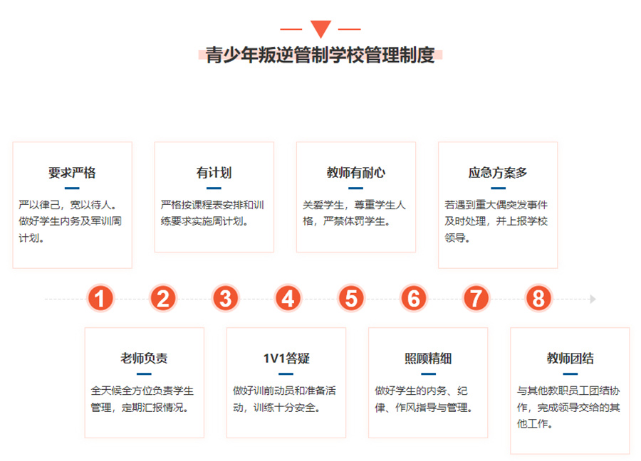 甄选人气口碑好的专业管教问题少年的基地十大排名-行业前十