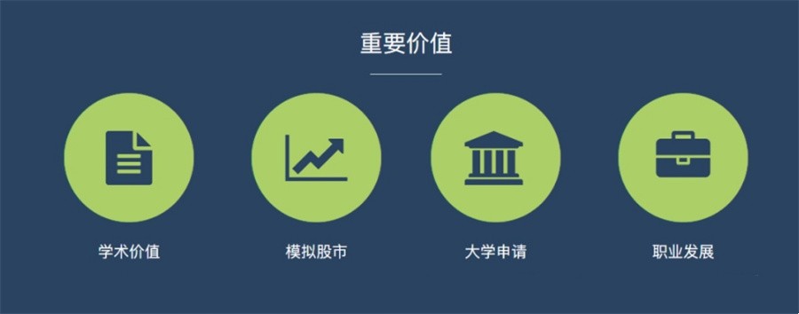 LIBF金融挑战赛辅导班排名前三汇总