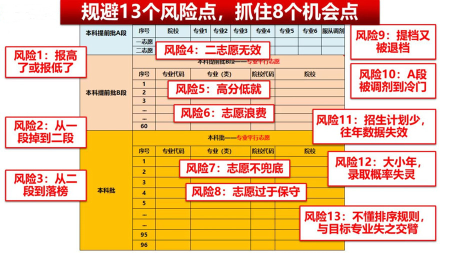 重庆3大高考志愿填报机构名单对比