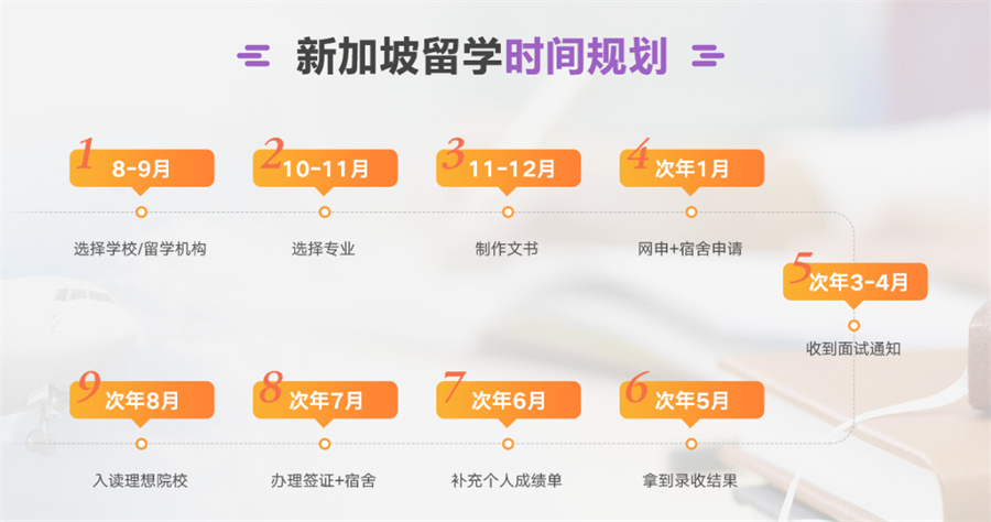 湖南省十大新加坡留学中介机构实力排名 湖南省十大新加坡留学中介机构实力排名