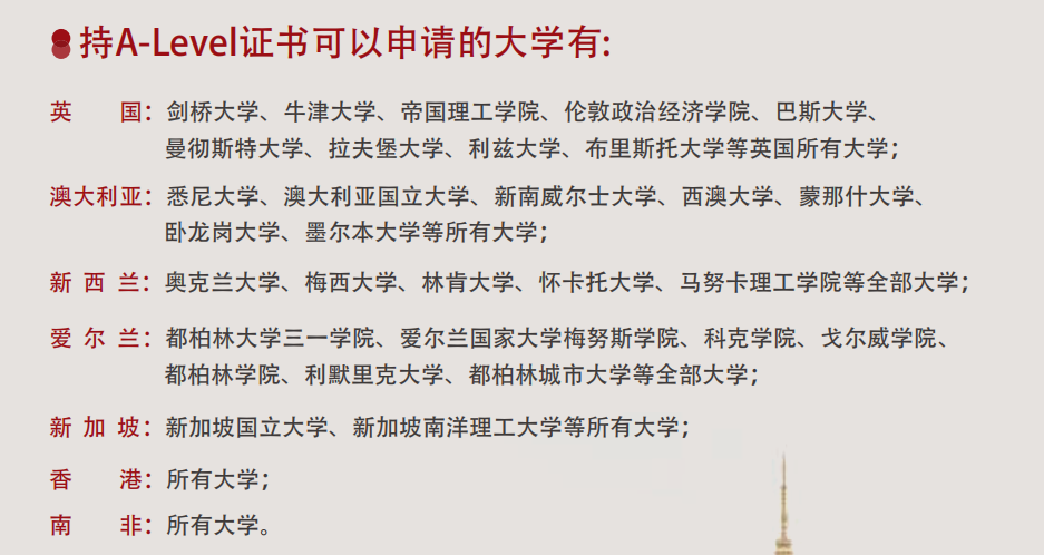 上海alevel课程培训机构排名前十名已发布