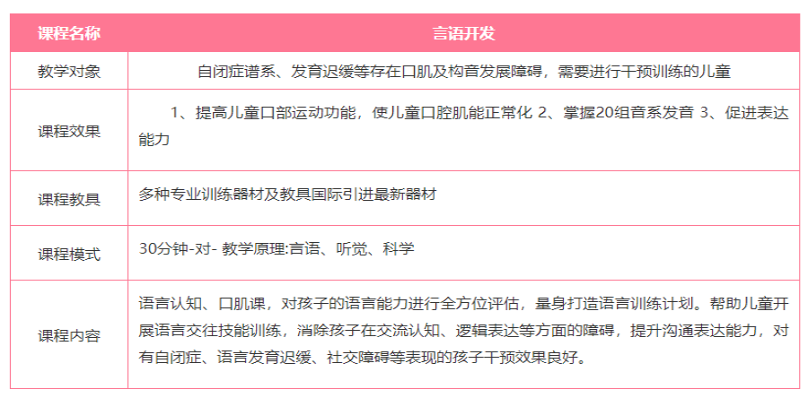 五大徐州邳州幼儿语言发育迟缓改善中心排名公布.png