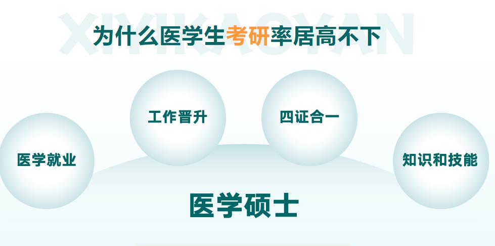 top5上海医学考研专业辅导机构十大排名汇总一览榜 top5上海医学考研专业辅导机构十大排名汇总一览榜