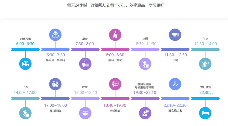 十大性价比好的寄宿考研培训机构名单榜