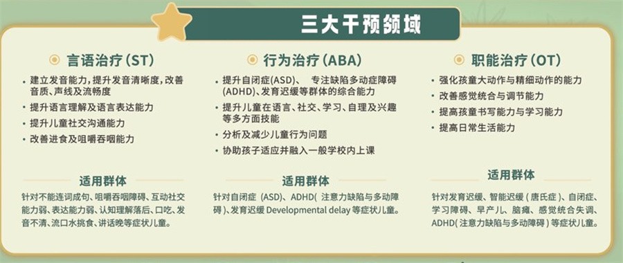 合肥专业面对面自闭症儿童康复机构排名表-合肥前五