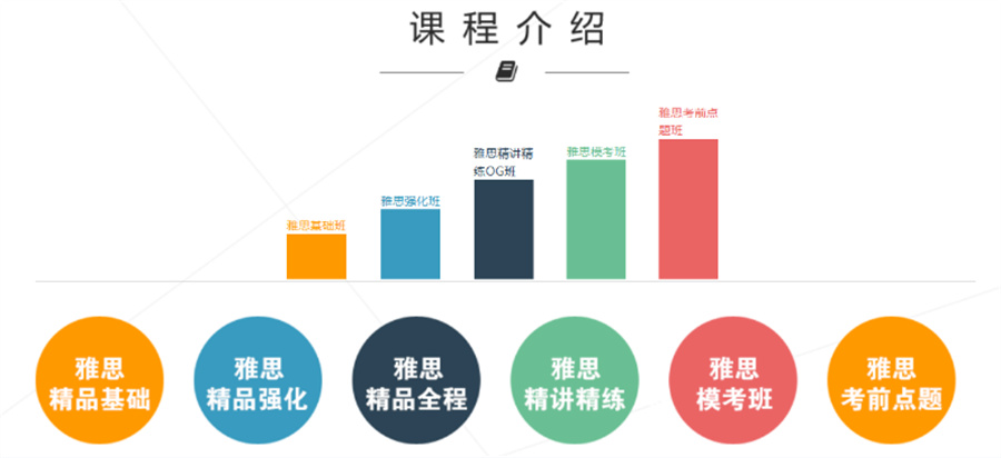 长沙本地比较专业的雅思补课培训机构top10名单