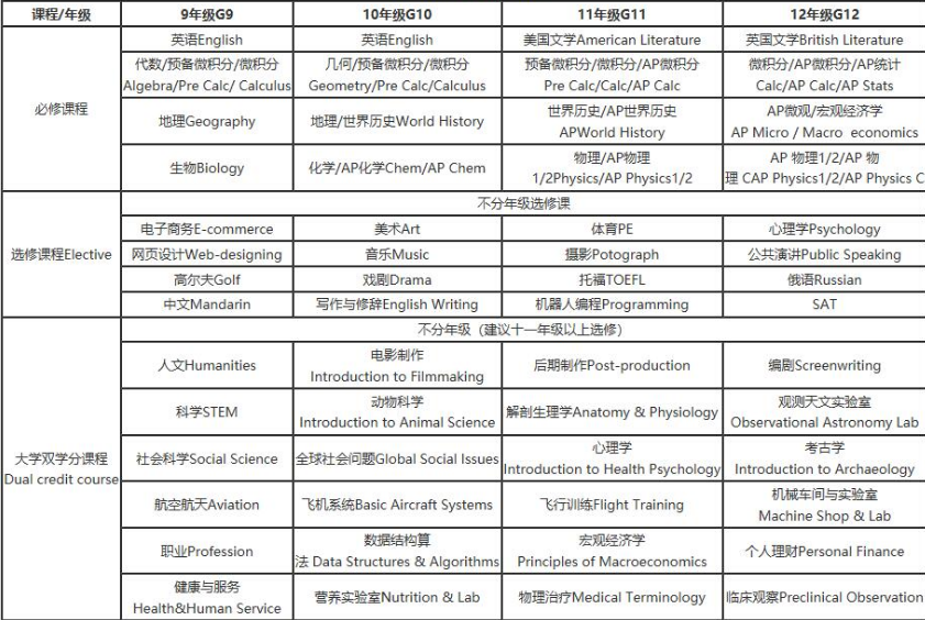 广州排名top5的高中三年寄宿制国际学校名单一览-私立双语