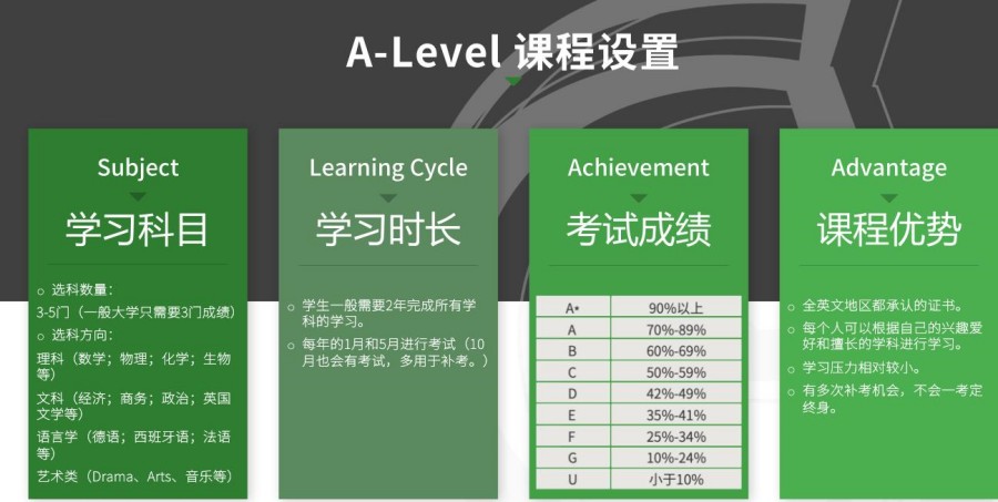 2023广州alevel暑期培训班排名好的一览 2023广州alevel暑期培训班排名好的一览