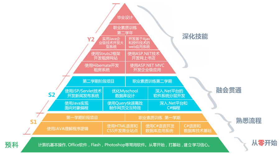 西安十大java程序员培训机构名单排名公布.jpg