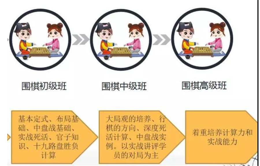 深圳排名top3的少儿围棋培训机构实力排名