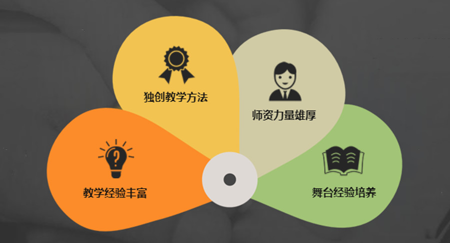 揭秘钢琴在线教学平台排名top5详情列表.jpg